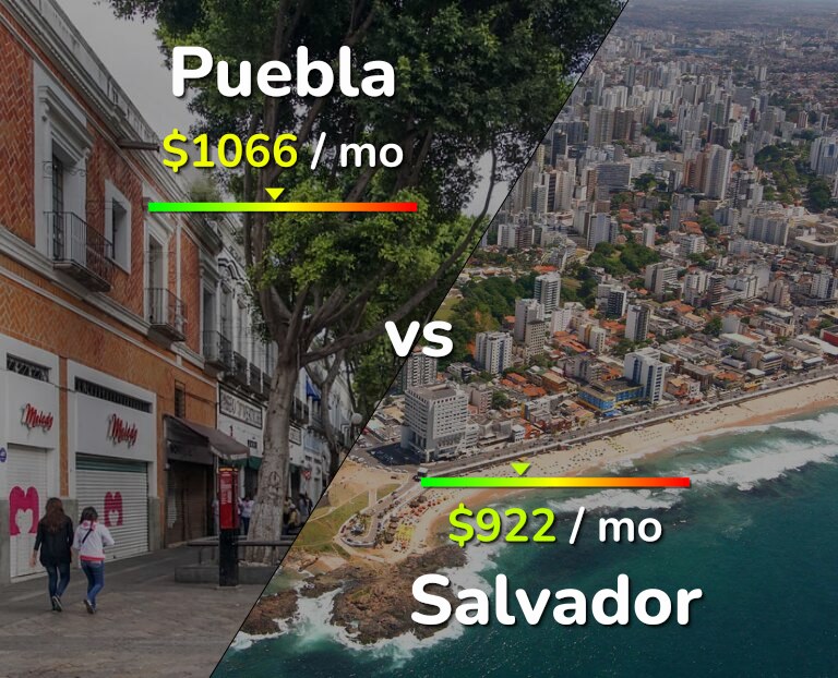 Cost of living in Puebla vs Salvador infographic
