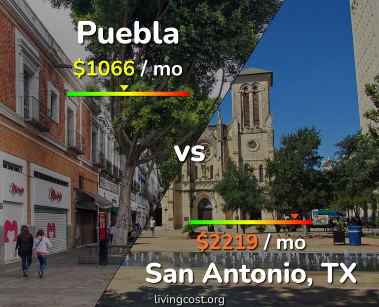 Cost of living in Puebla vs San Antonio infographic