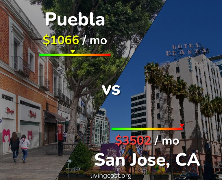 Cost of living in Puebla vs San Jose, United States infographic
