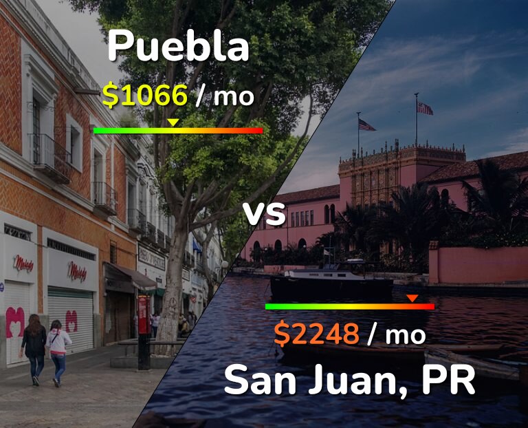 Cost of living in Puebla vs San Juan infographic