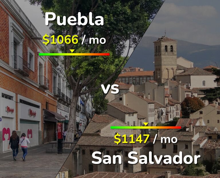 Cost of living in Puebla vs San Salvador infographic