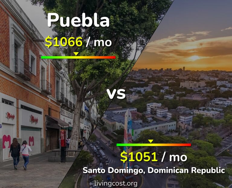 Cost of living in Puebla vs Santo Domingo infographic