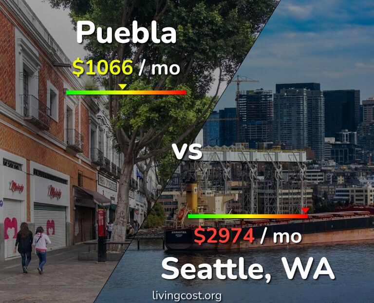 Cost of living in Puebla vs Seattle infographic