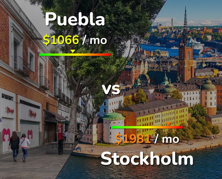 Cost of living in Puebla vs Stockholm infographic