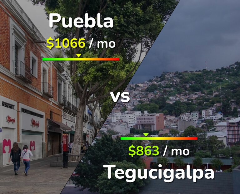 Cost of living in Puebla vs Tegucigalpa infographic