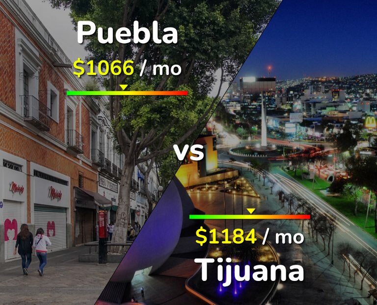 Cost of living in Puebla vs Tijuana infographic