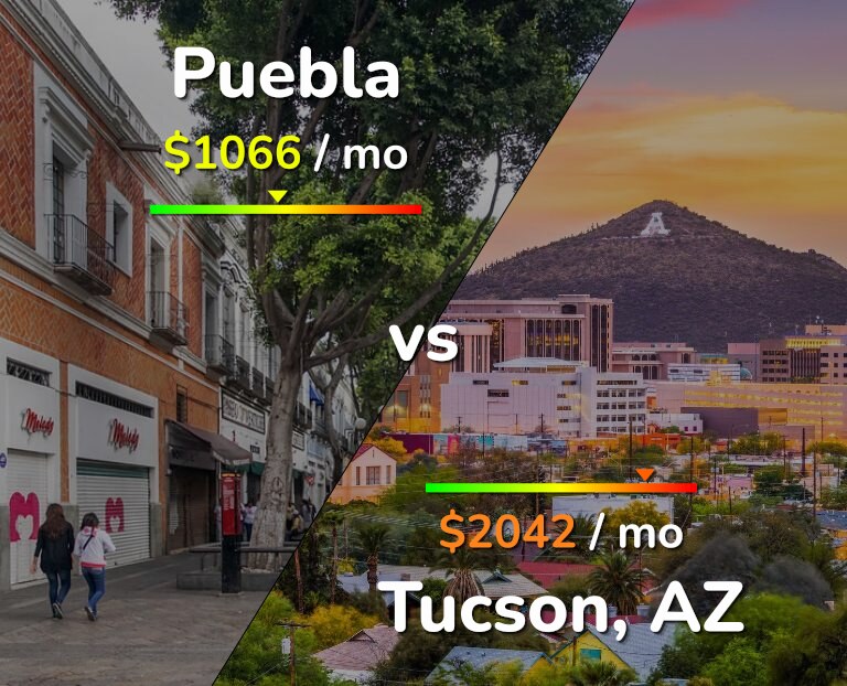 Cost of living in Puebla vs Tucson infographic