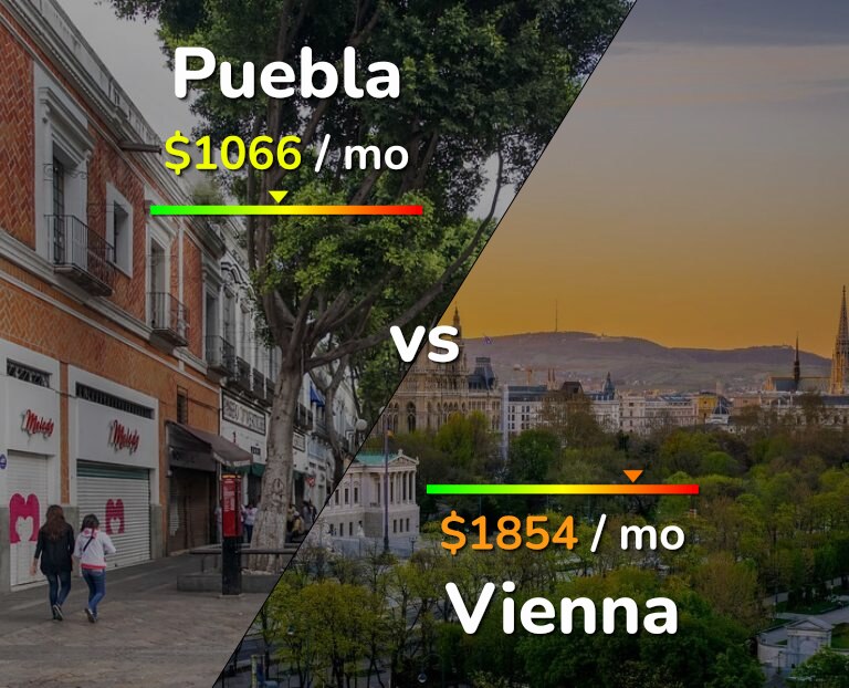 Cost of living in Puebla vs Vienna infographic