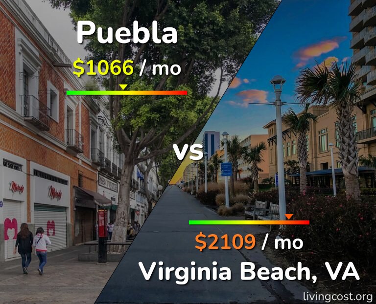 Cost of living in Puebla vs Virginia Beach infographic