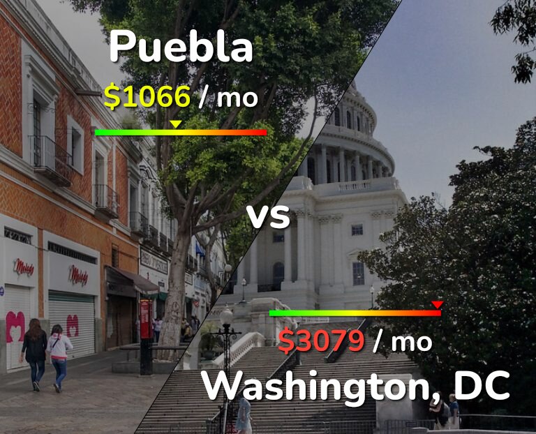 Cost of living in Puebla vs Washington infographic