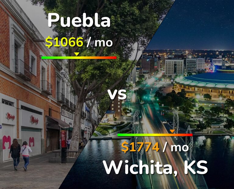 Cost of living in Puebla vs Wichita infographic