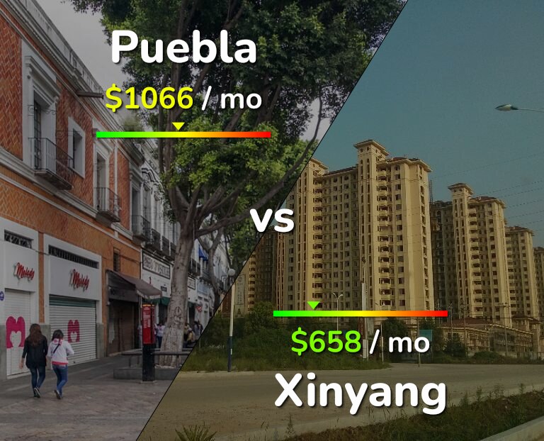 Cost of living in Puebla vs Xinyang infographic