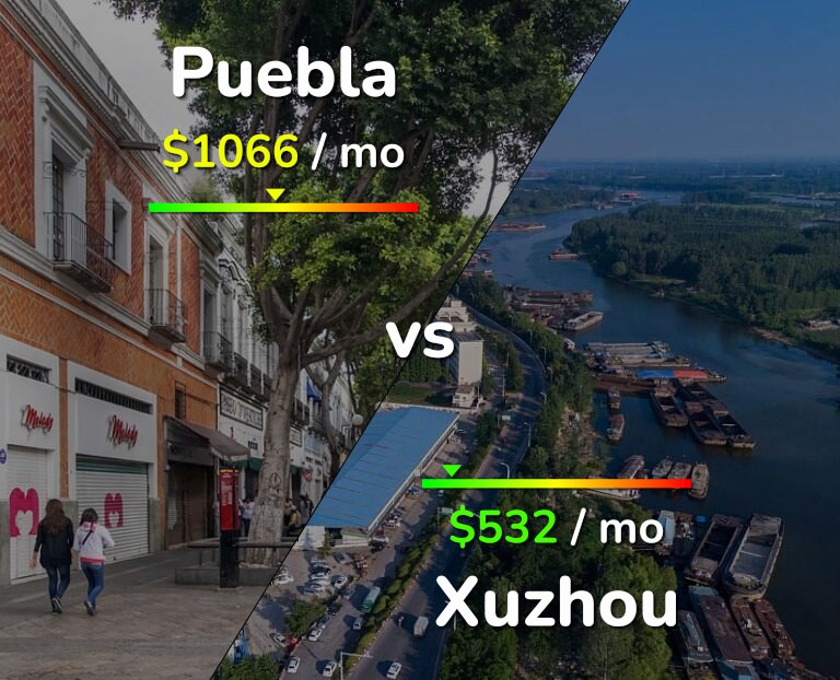 Cost of living in Puebla vs Xuzhou infographic