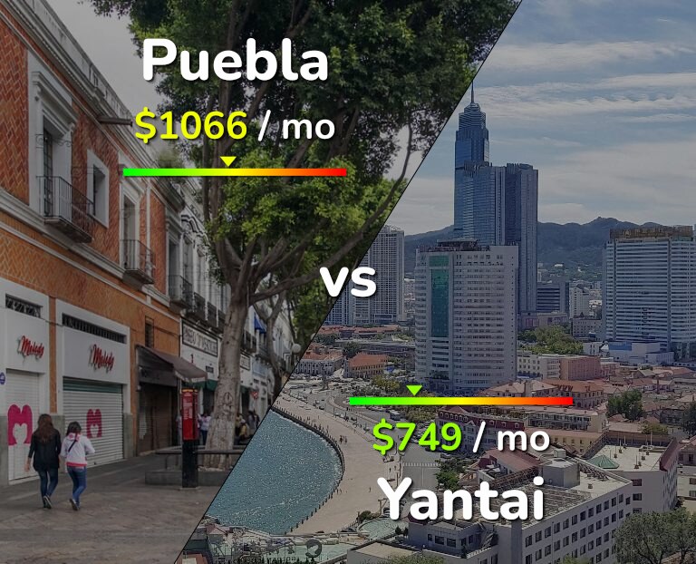 Cost of living in Puebla vs Yantai infographic