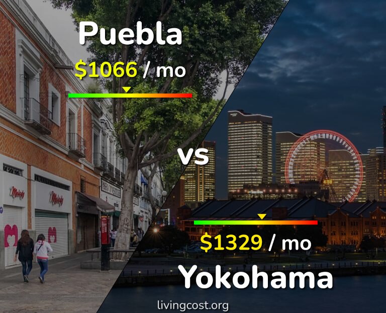 Cost of living in Puebla vs Yokohama infographic