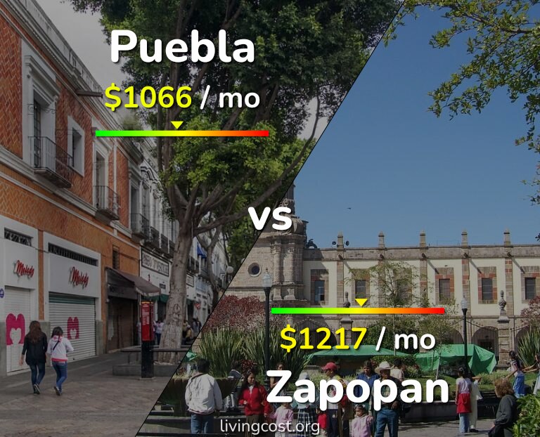 Cost of living in Puebla vs Zapopan infographic