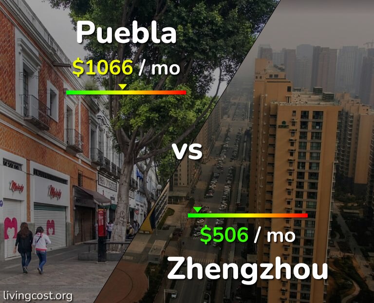 Cost of living in Puebla vs Zhengzhou infographic