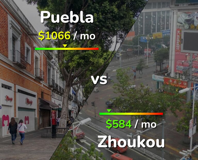 Cost of living in Puebla vs Zhoukou infographic