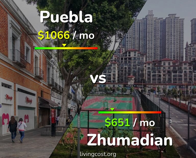 Cost of living in Puebla vs Zhumadian infographic