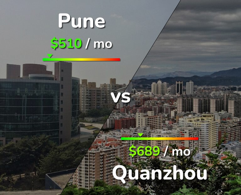 Cost of living in Pune vs Quanzhou infographic