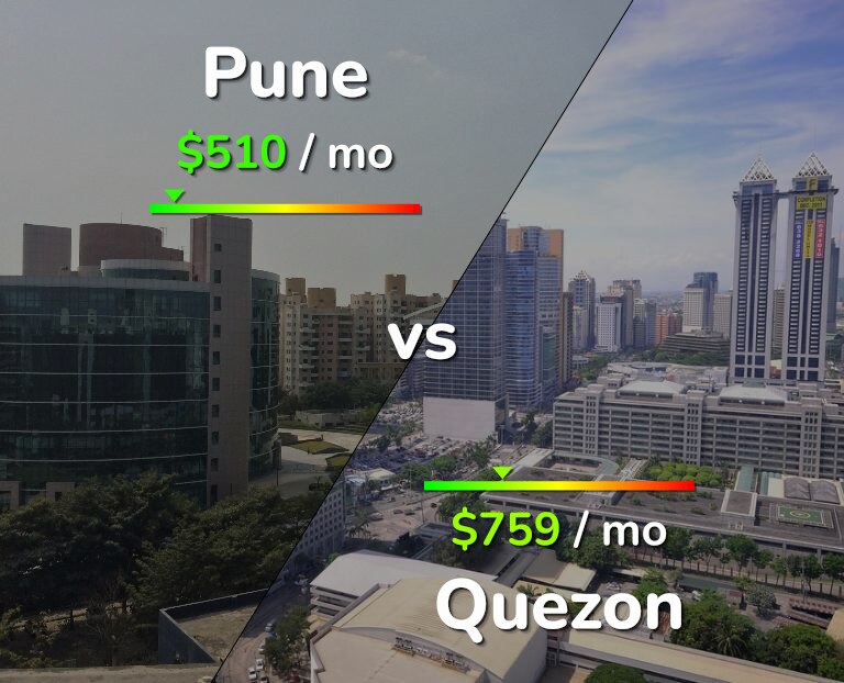 Cost of living in Pune vs Quezon infographic