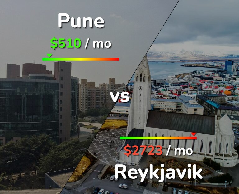 Cost of living in Pune vs Reykjavik infographic