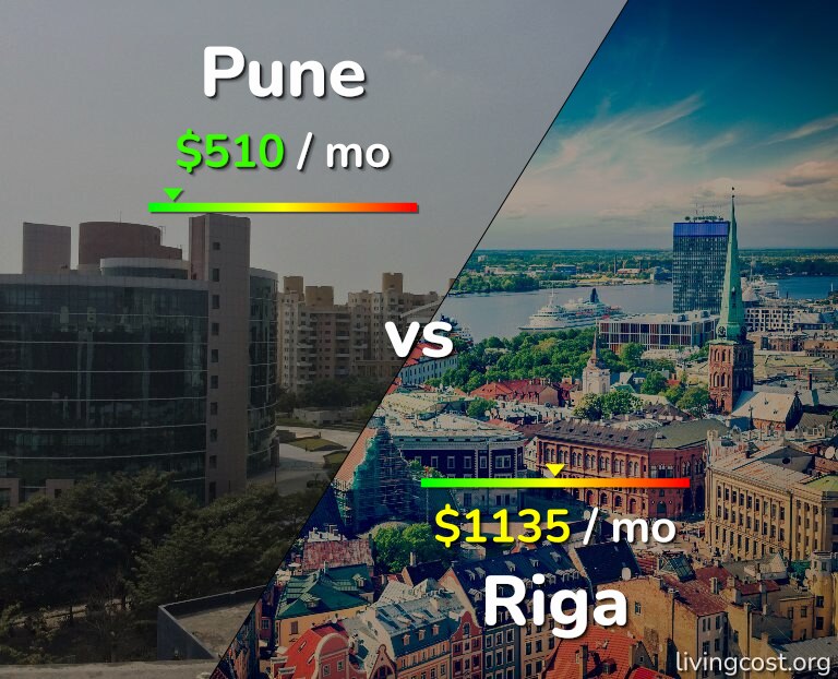 Cost of living in Pune vs Riga infographic