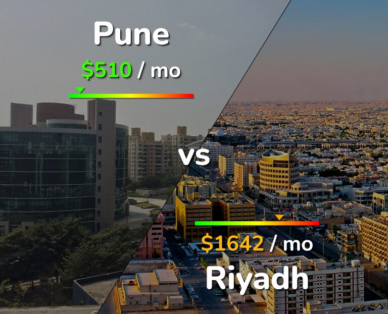 Cost of living in Pune vs Riyadh infographic