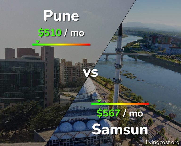 Cost of living in Pune vs Samsun infographic