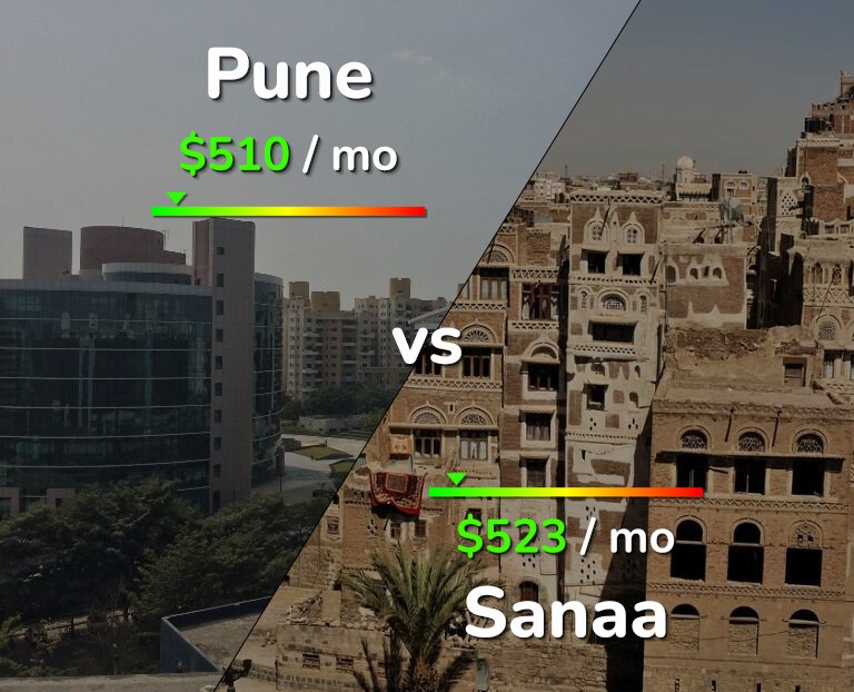 Cost of living in Pune vs Sanaa infographic