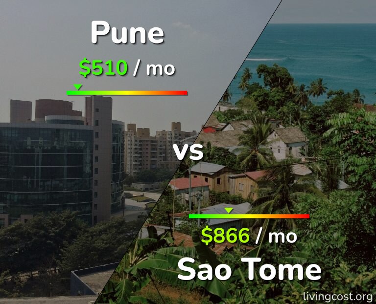 Cost of living in Pune vs Sao Tome infographic