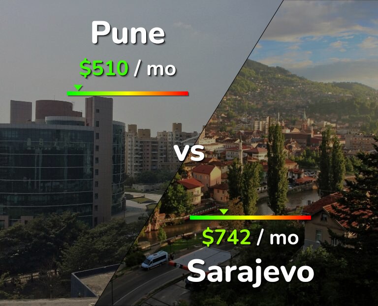 Cost of living in Pune vs Sarajevo infographic
