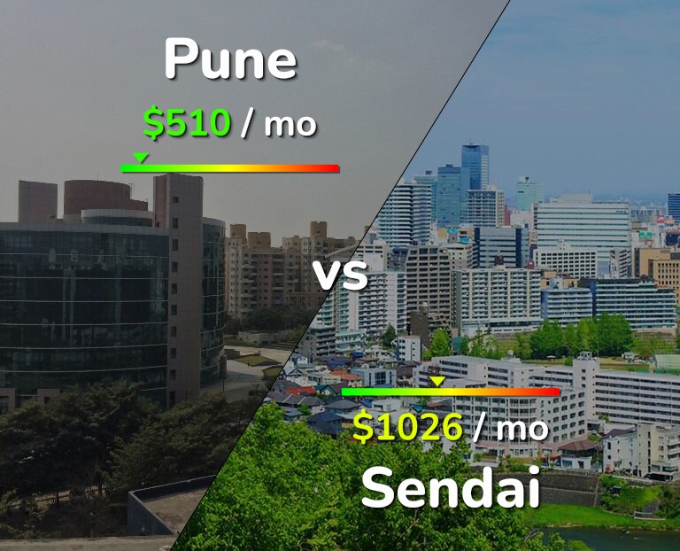 Cost of living in Pune vs Sendai infographic