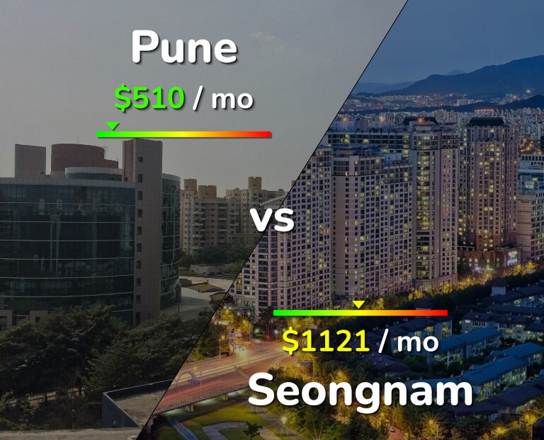 Cost of living in Pune vs Seongnam infographic