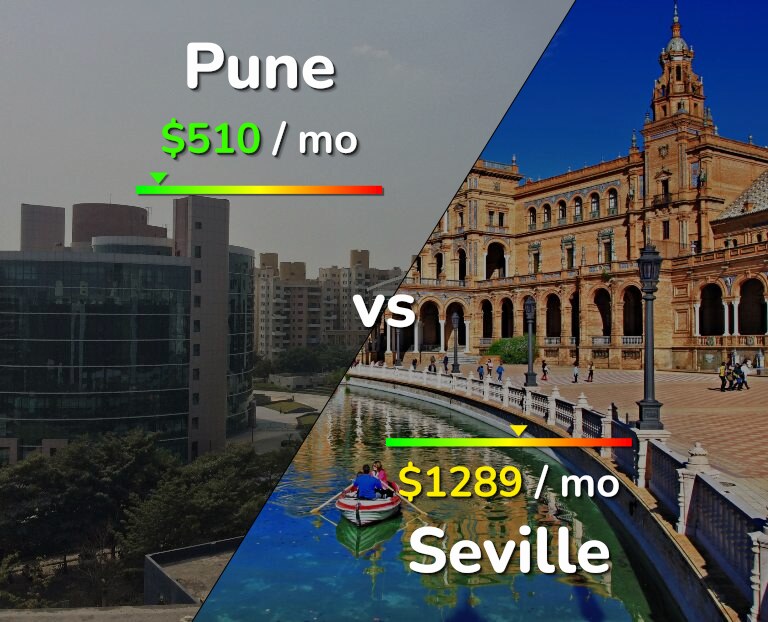 Cost of living in Pune vs Seville infographic
