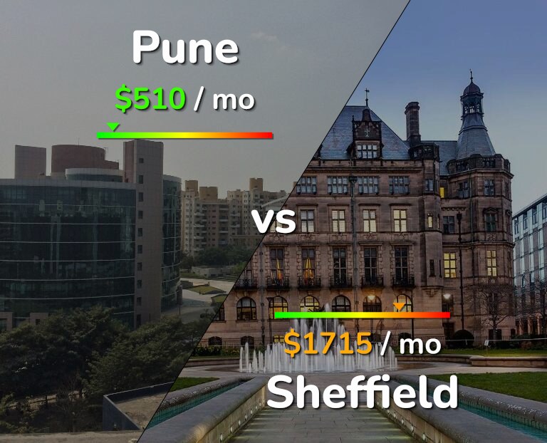 Cost of living in Pune vs Sheffield infographic