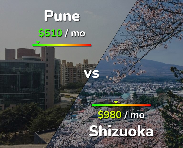 Cost of living in Pune vs Shizuoka infographic