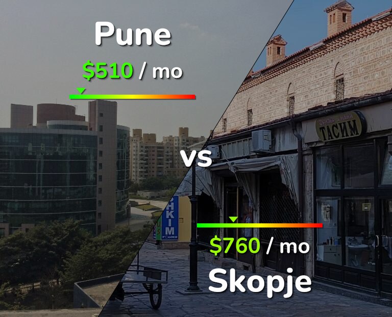 Cost of living in Pune vs Skopje infographic