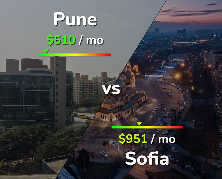 Cost of living in Pune vs Sofia infographic