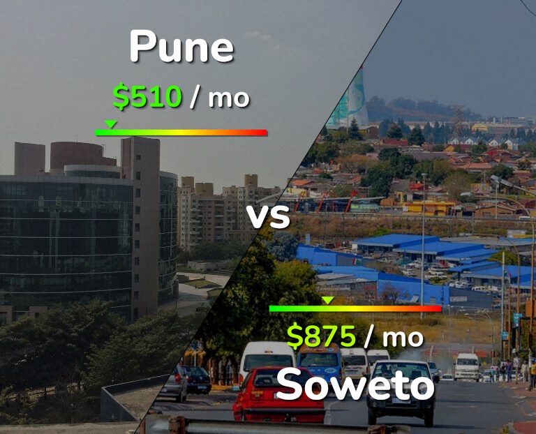 Cost of living in Pune vs Soweto infographic