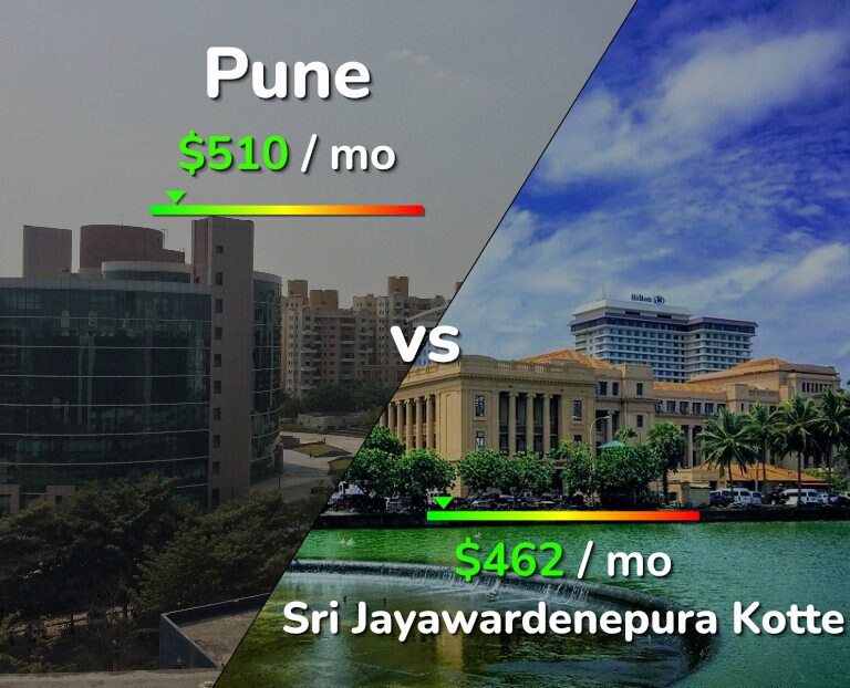 Cost of living in Pune vs Sri Jayawardenepura Kotte infographic