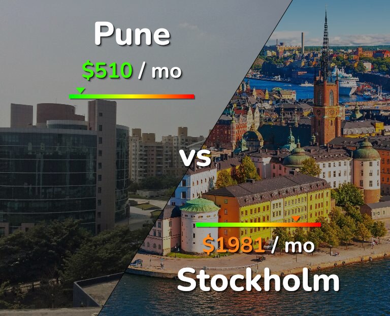 Cost of living in Pune vs Stockholm infographic