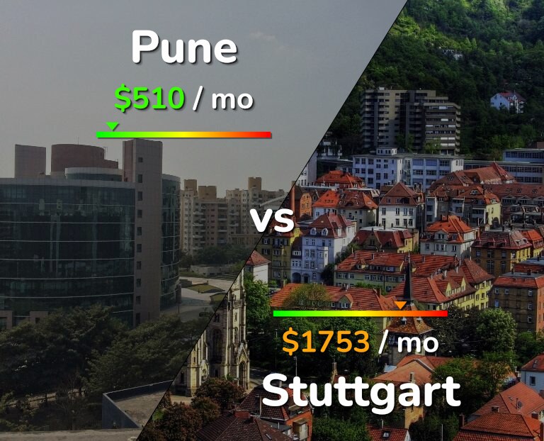 Cost of living in Pune vs Stuttgart infographic
