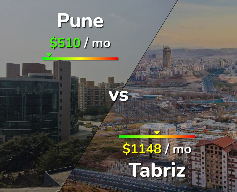 Cost of living in Pune vs Tabriz infographic