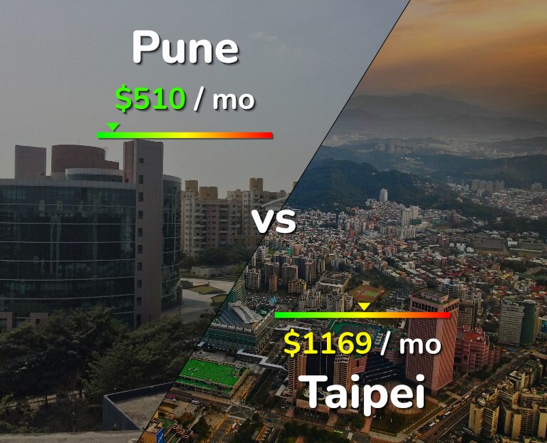 Cost of living in Pune vs Taipei infographic