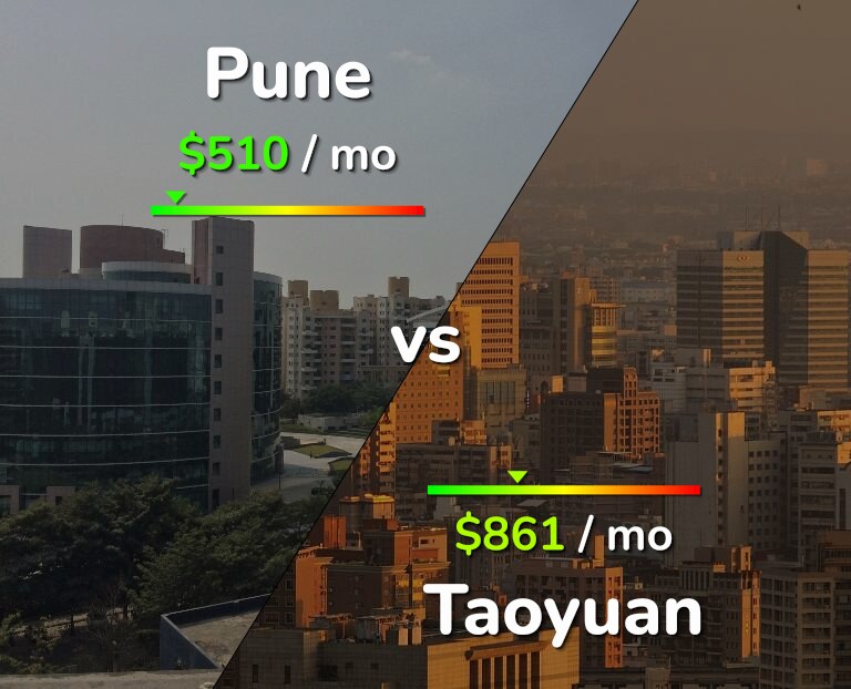 Cost of living in Pune vs Taoyuan infographic