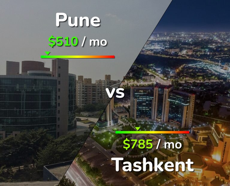 Cost of living in Pune vs Tashkent infographic