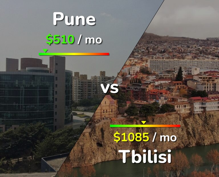 Cost of living in Pune vs Tbilisi infographic