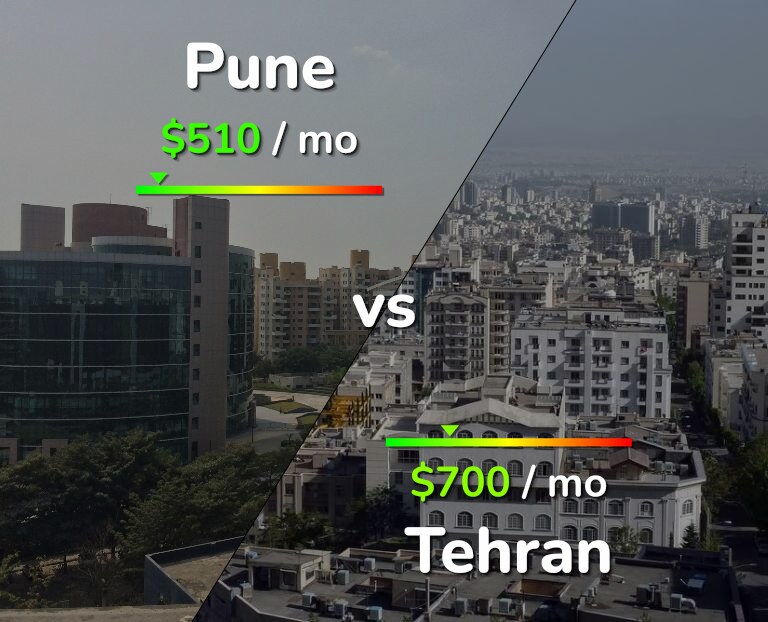 Cost of living in Pune vs Tehran infographic