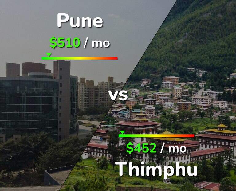 Cost of living in Pune vs Thimphu infographic